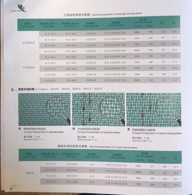 ISO 9001 2000 zertifizierte Formenstoffe für die Herstellung von speziellem und grafischem Papier