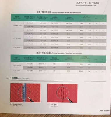 ISO 9001 2000 zertifizierte Formenstoffe für die Herstellung von speziellem und grafischem Papier