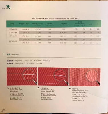 ISO 9001 2000 zertifizierte Formenstoffe für die Herstellung von speziellem und grafischem Papier