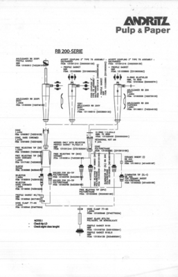 Papierherstellungsmaschine Reinigungssystem 10sets Hochdensitätsreiniger RB200 für Reiniger