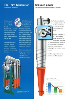 CT30 und CT60 Edelstahl-Keramik-Fertigung Hydrocyclone Nachverkaufsservice Ja