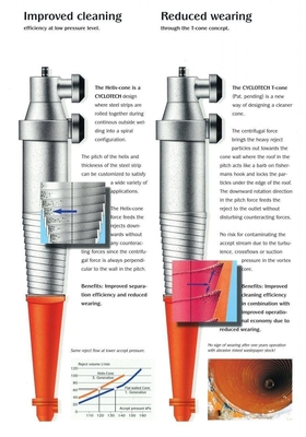 CT30 und CT60 Edelstahl-Keramik-Fertigung Hydrocyclone Nachverkaufsservice Ja