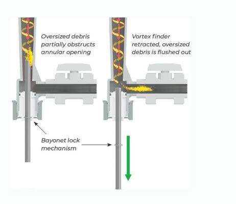 Kadant X-Clone Leichtgewichts-Verunreinigungen Reiniger Stand der Technik für Kulturpapier